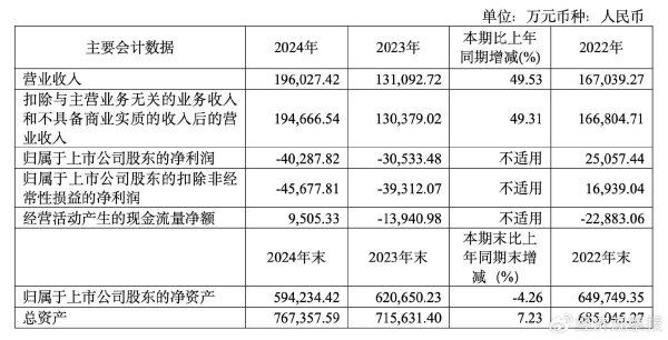 配资股市 纳芯微港股IPO：270亿市值模拟芯片龙头“双平台”突围